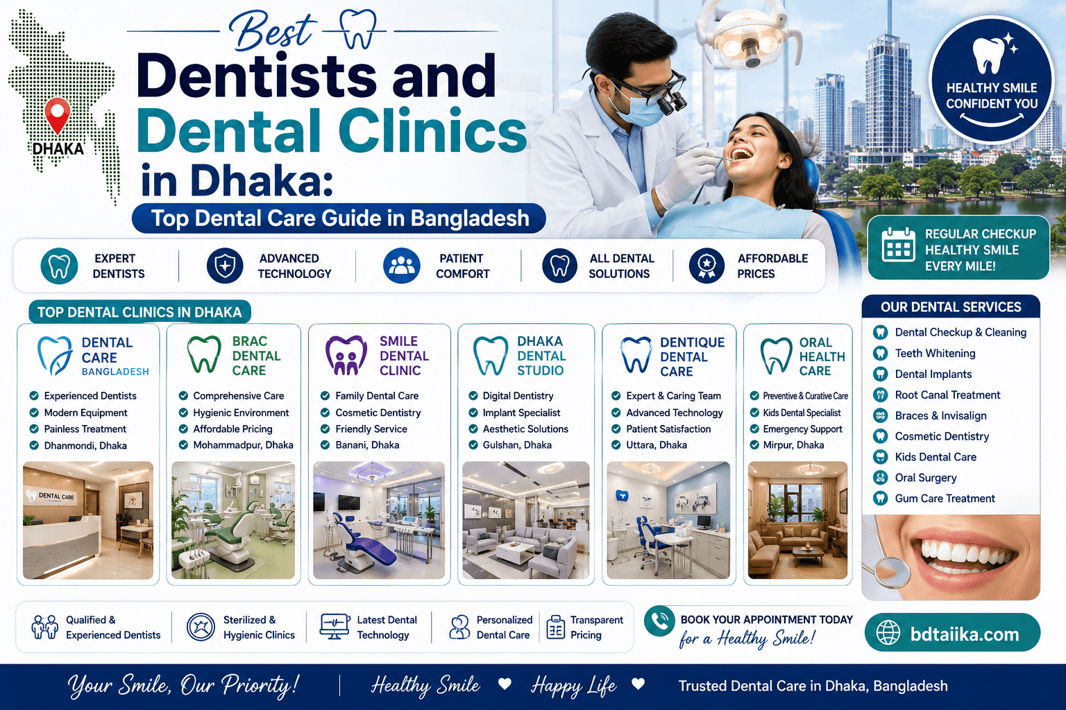 Top 10 Dentist in Dhaka | Best Dental Clinic in Bangladesh