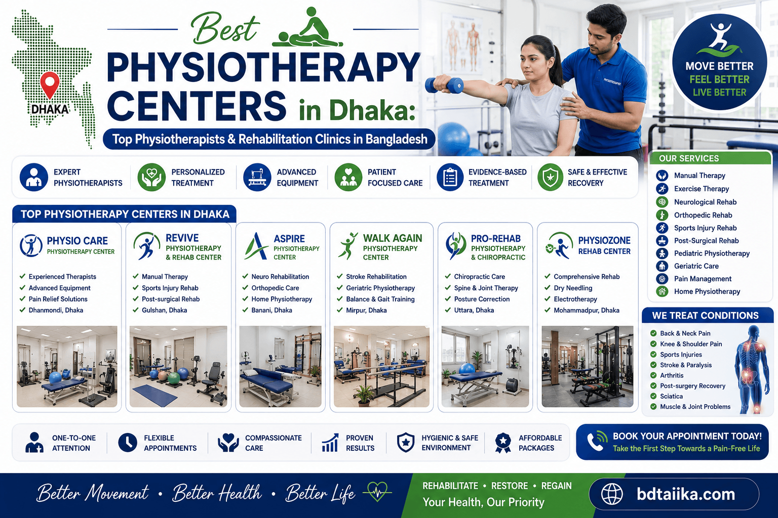 Best Physiotherapy Center in Dhaka | Top Physiotherapists in Bangladesh