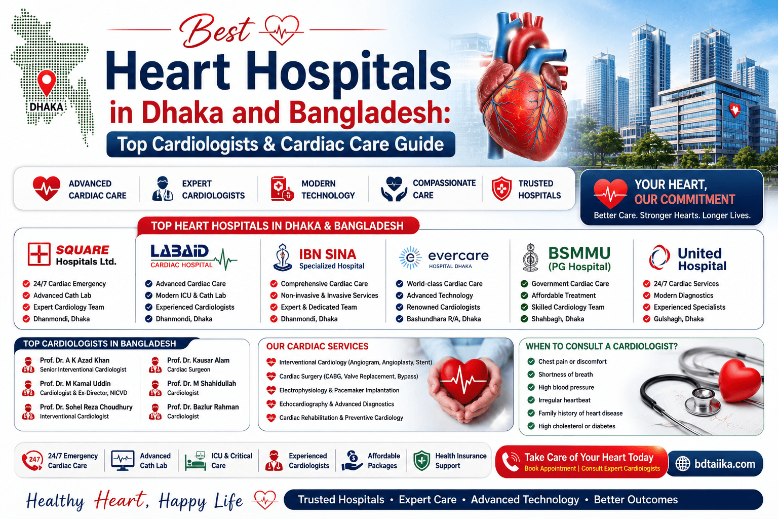 Best Heart Hospital in Dhaka | Top Cardiologists in Bangladesh