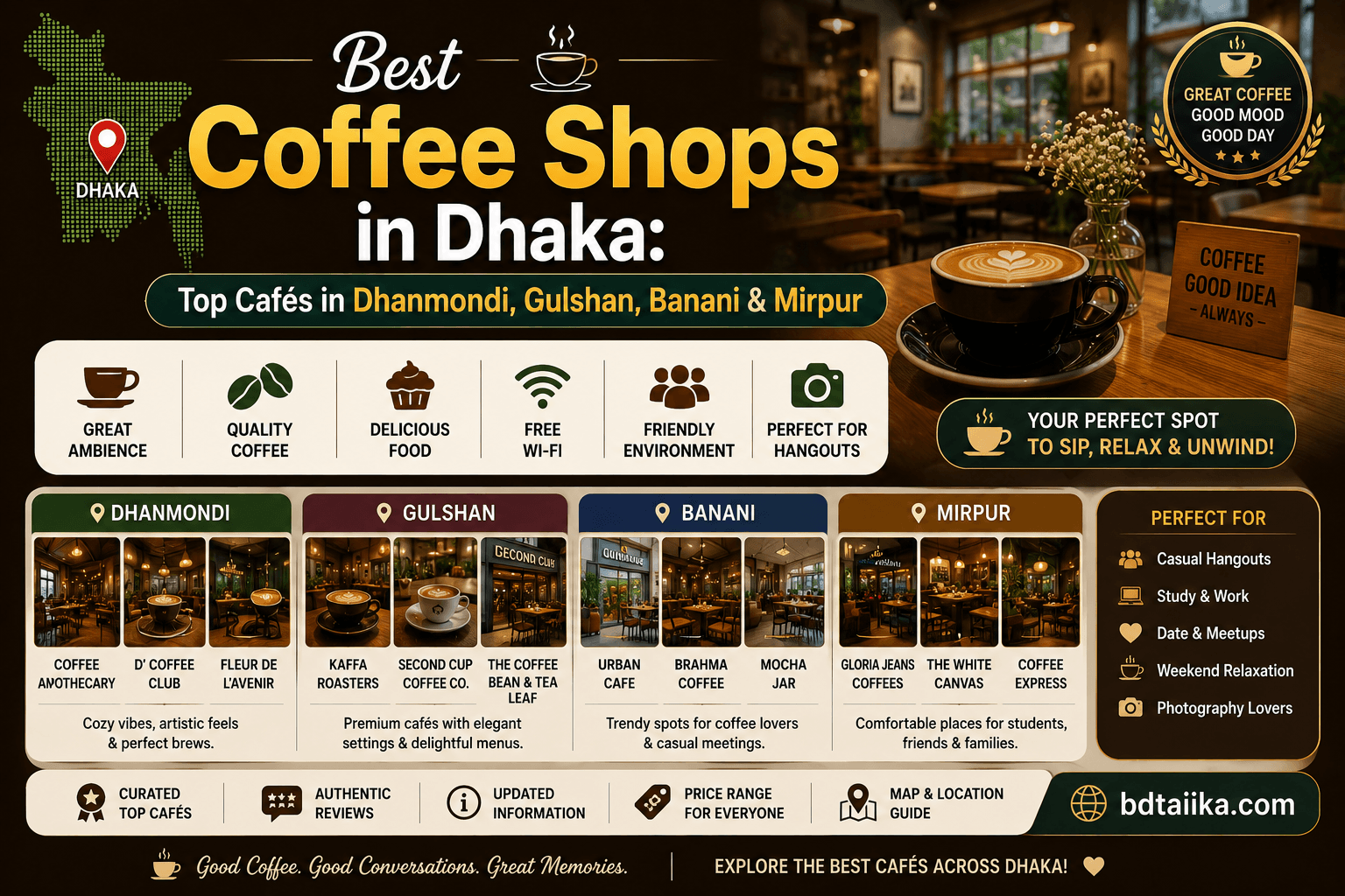 Best Coffee Shop in Dhaka | Top Cafes in Dhanmondi, Gulshan & Banani
